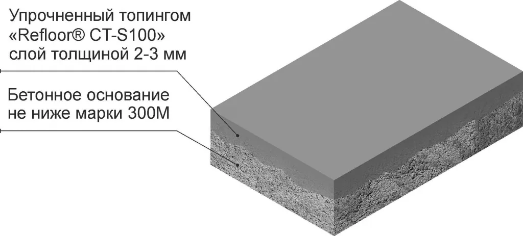 Кварсӣ-топпинг «REFLOOR® CT-S100»