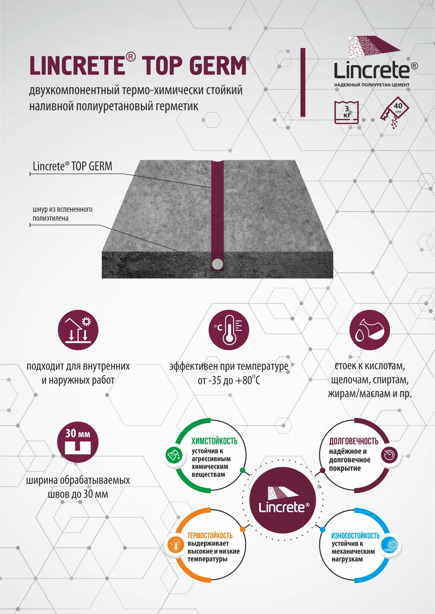 Герметики полиуретанӣ, термо- ва кимиёпойдор LINCRETE® TOP GERM