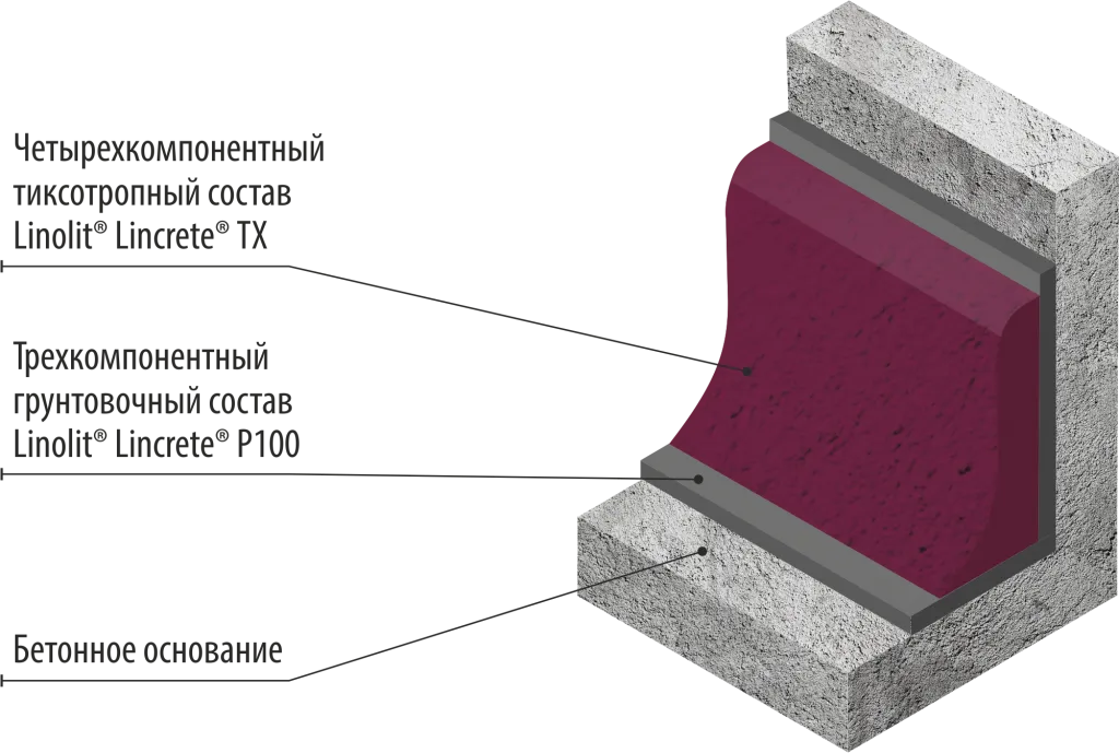 Poliuretan-sement asosidagi kimyoga chidamli plintus LINCRETE® TX