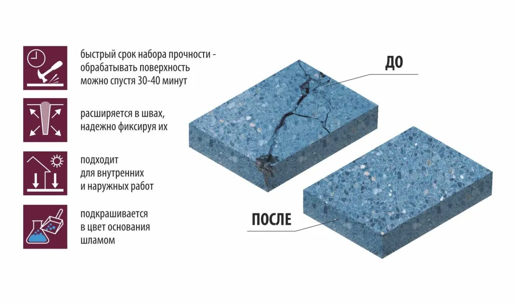 Таркиби таъмирӣ Linolit_11