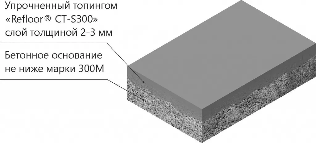 Металлӣ-топпинг «REFLOOR® CT-S300»