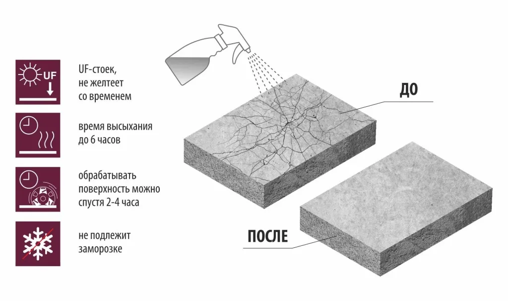 G‘ovak va yoriqlar uchun zichlagich Linolit_PCF