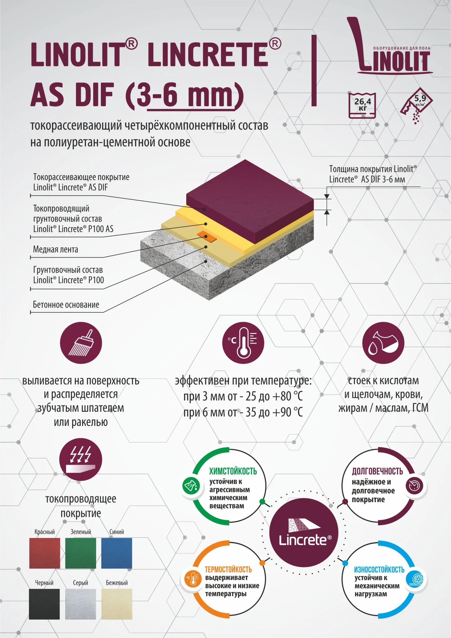 Elektr zaryadini tarqatuvchi (dissipativ) poliuretan-sement asosidagi kimyoga chidamli pol qoplamasi LINCRETE® AS DIF (3–6 mm)