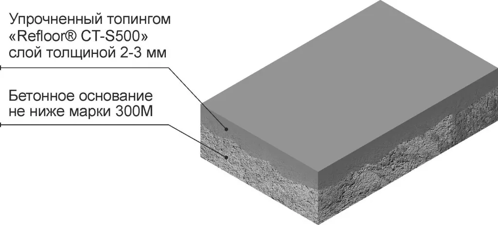 Кварсӣ-топпинг «REFLOOR® CT-S500»