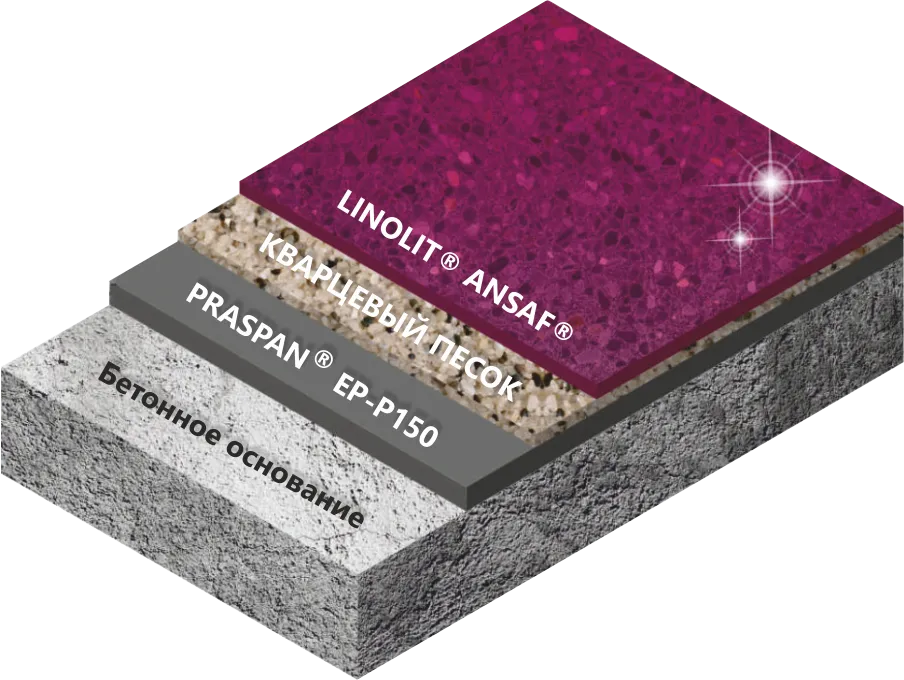 Linolit® Ansaf®