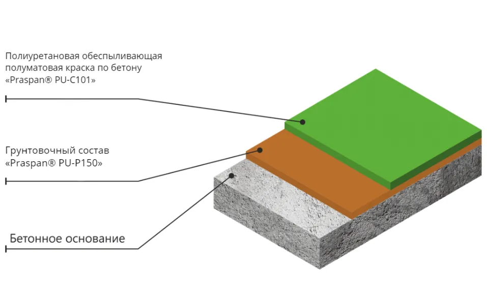 PRASPAN® Стандарт PU