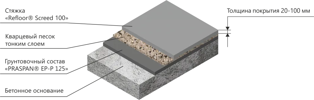 Yuqori mustahkam sement-qum dastasi REFLOOR® SCREED 100
